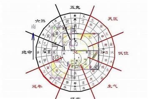 坐东北朝西南2023|东北坐向吉宅风水布局解析